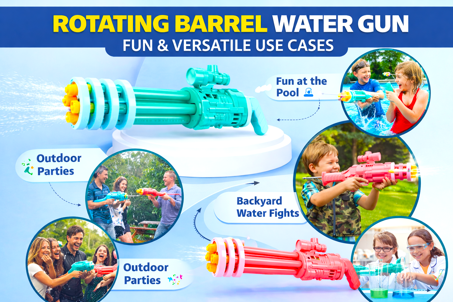 Automatic Gatling Water Gun Toy for Kids – High Pressure Multi-Barrel Water Blaster with Long Range Spray for Summer Pool, Beach & Outdoor Water Play - Image 3